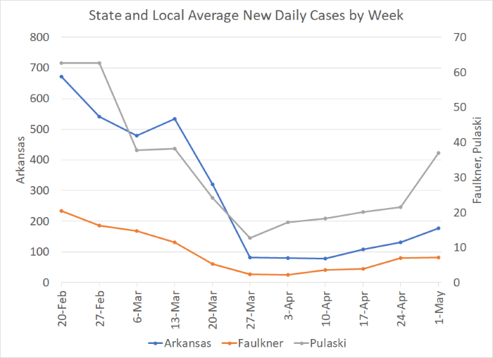 /uploadedimages/News/News_Releases/20220506-4 Average Cases per week.png